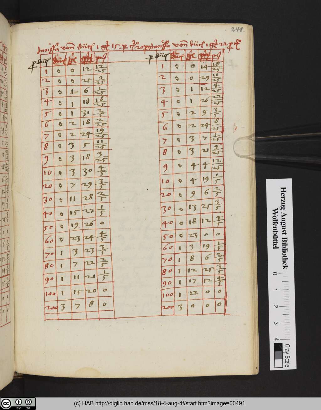http://diglib.hab.de/mss/18-4-aug-4f/00491.jpg