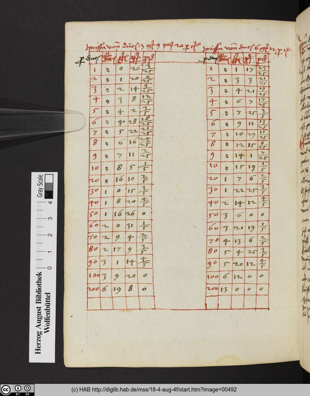 http://diglib.hab.de/mss/18-4-aug-4f/00492.jpg