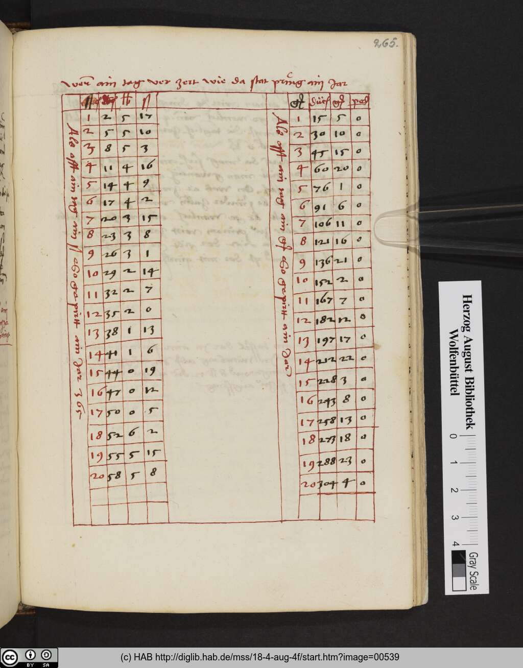 http://diglib.hab.de/mss/18-4-aug-4f/00539.jpg