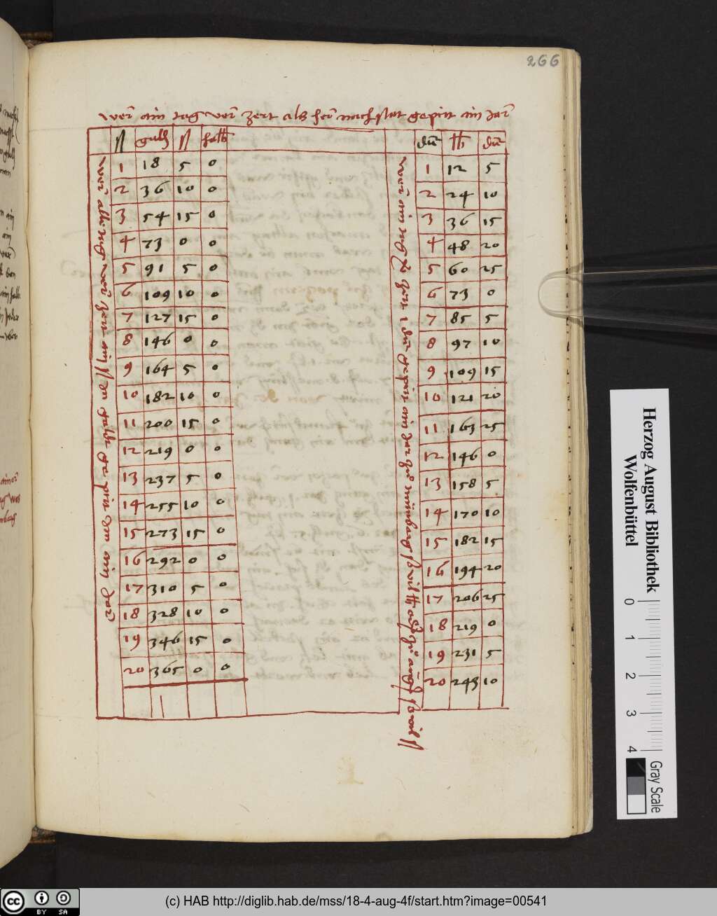 http://diglib.hab.de/mss/18-4-aug-4f/00541.jpg