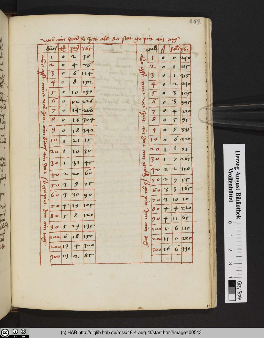 http://diglib.hab.de/mss/18-4-aug-4f/00543.jpg
