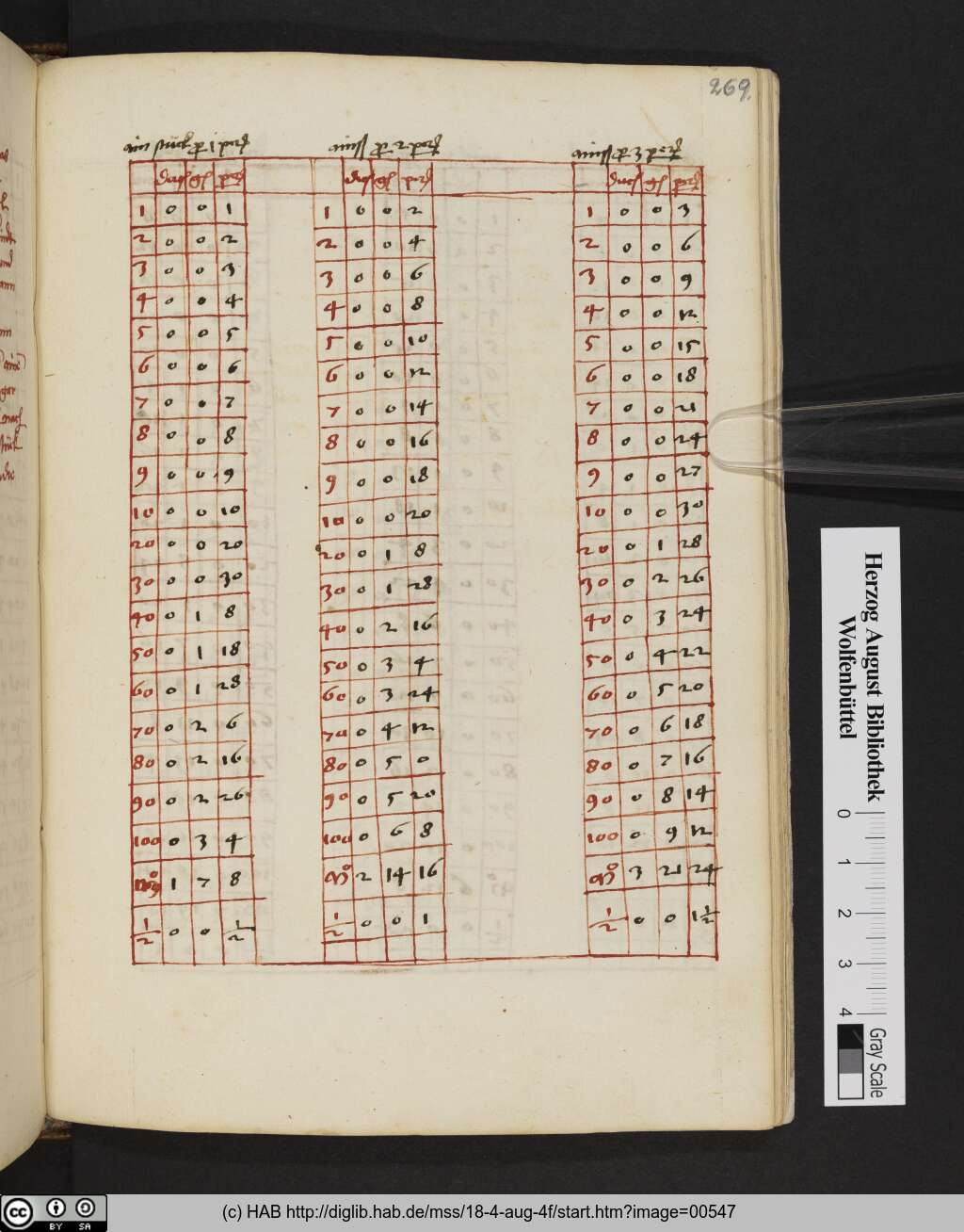 http://diglib.hab.de/mss/18-4-aug-4f/00547.jpg