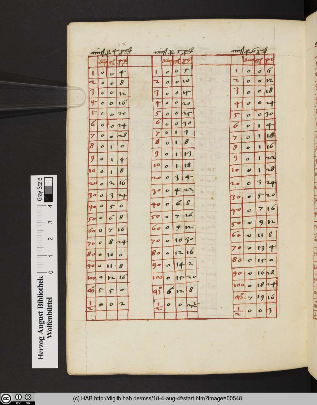 http://diglib.hab.de/mss/18-4-aug-4f/00548.jpg