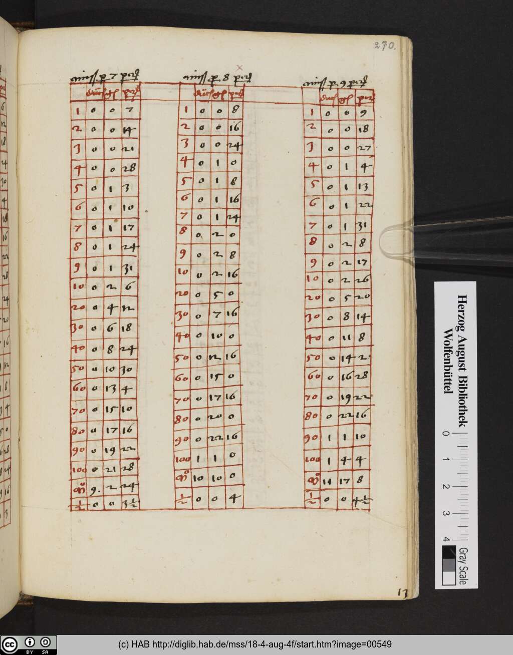 http://diglib.hab.de/mss/18-4-aug-4f/00549.jpg