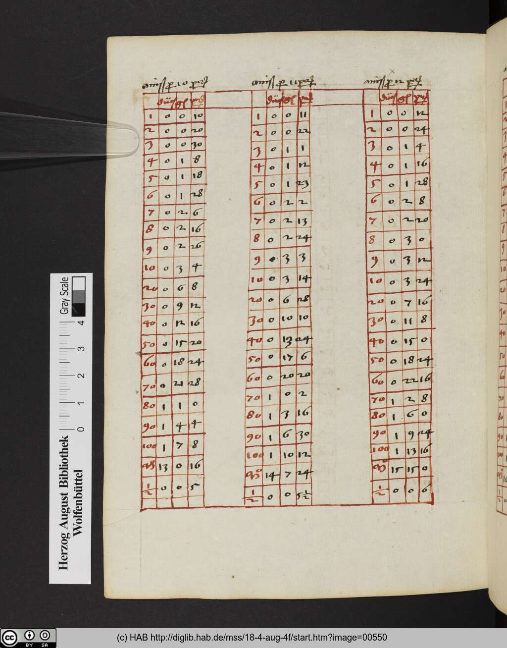 http://diglib.hab.de/mss/18-4-aug-4f/00550.jpg