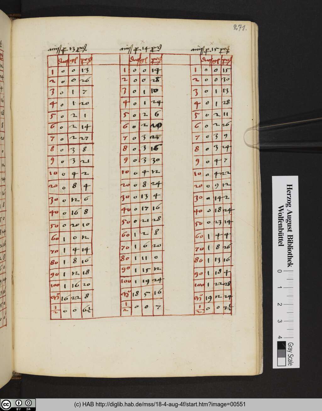 http://diglib.hab.de/mss/18-4-aug-4f/00551.jpg
