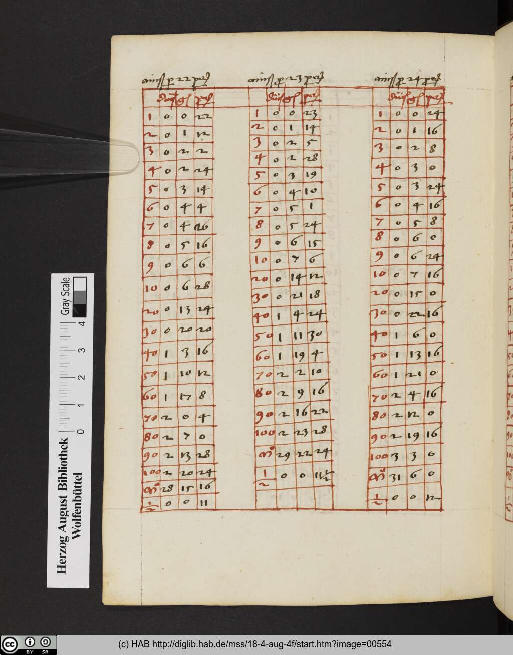 http://diglib.hab.de/mss/18-4-aug-4f/00554.jpg