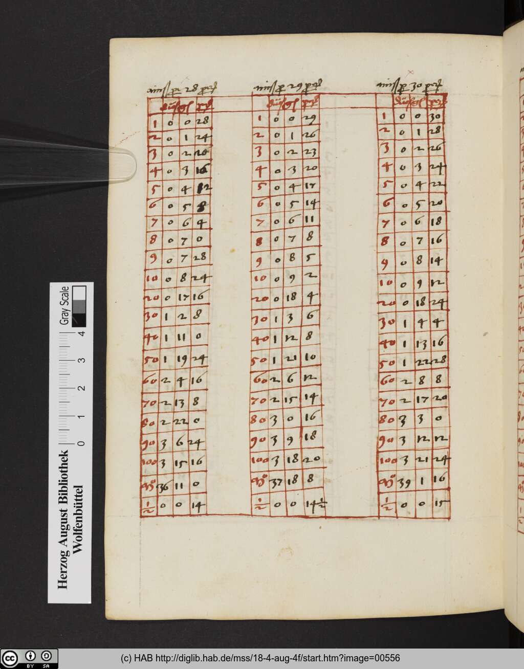 http://diglib.hab.de/mss/18-4-aug-4f/00556.jpg
