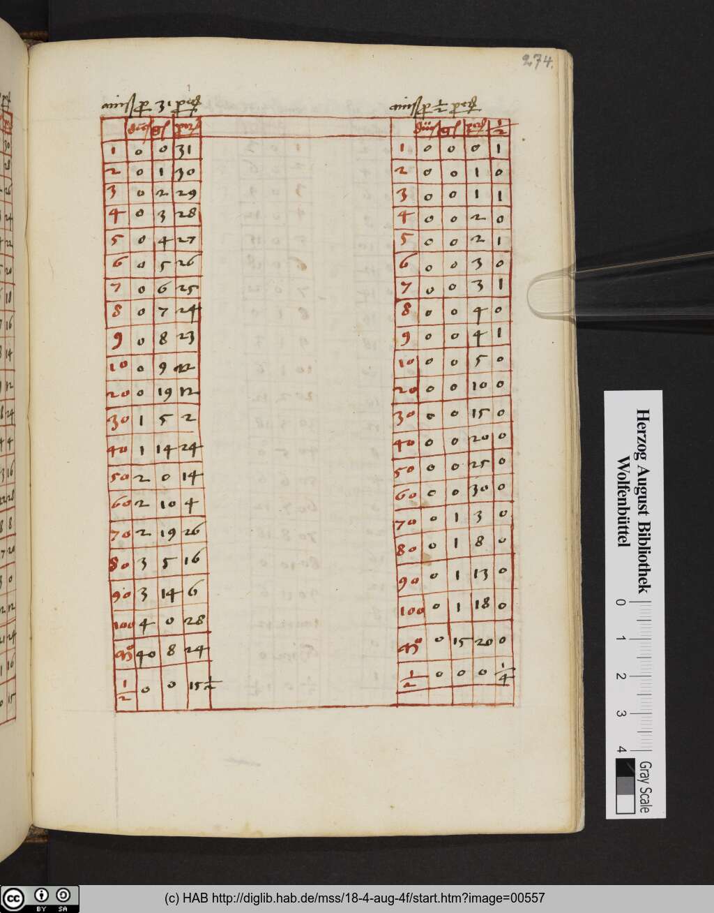 http://diglib.hab.de/mss/18-4-aug-4f/00557.jpg