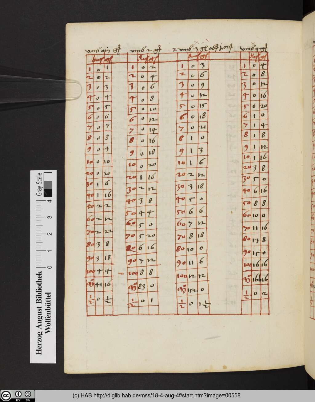 http://diglib.hab.de/mss/18-4-aug-4f/00558.jpg