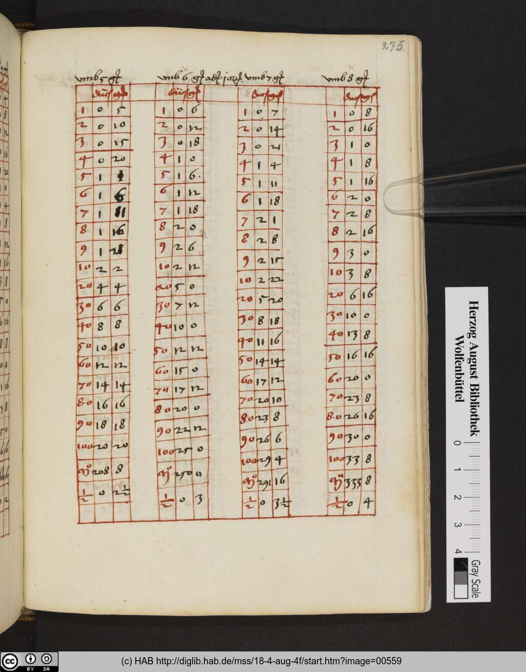http://diglib.hab.de/mss/18-4-aug-4f/00559.jpg