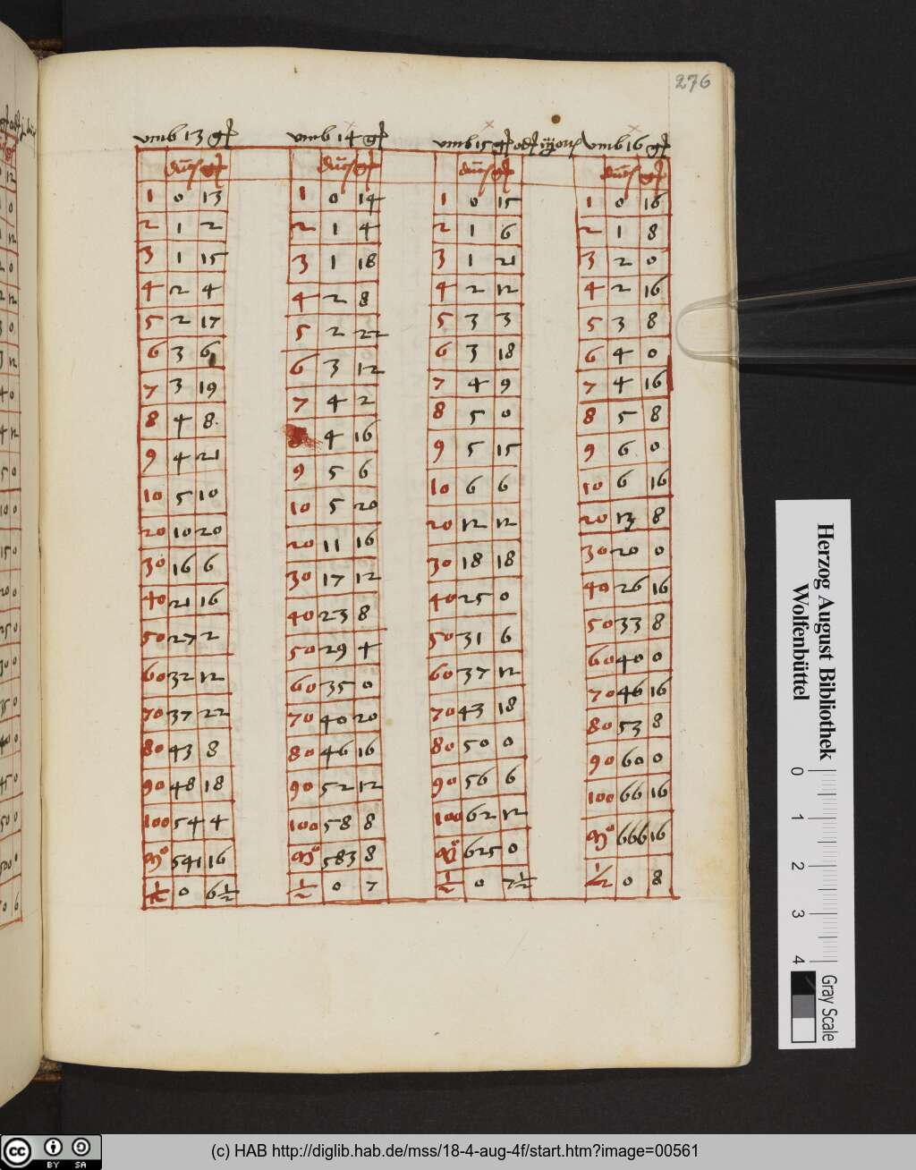 http://diglib.hab.de/mss/18-4-aug-4f/00561.jpg