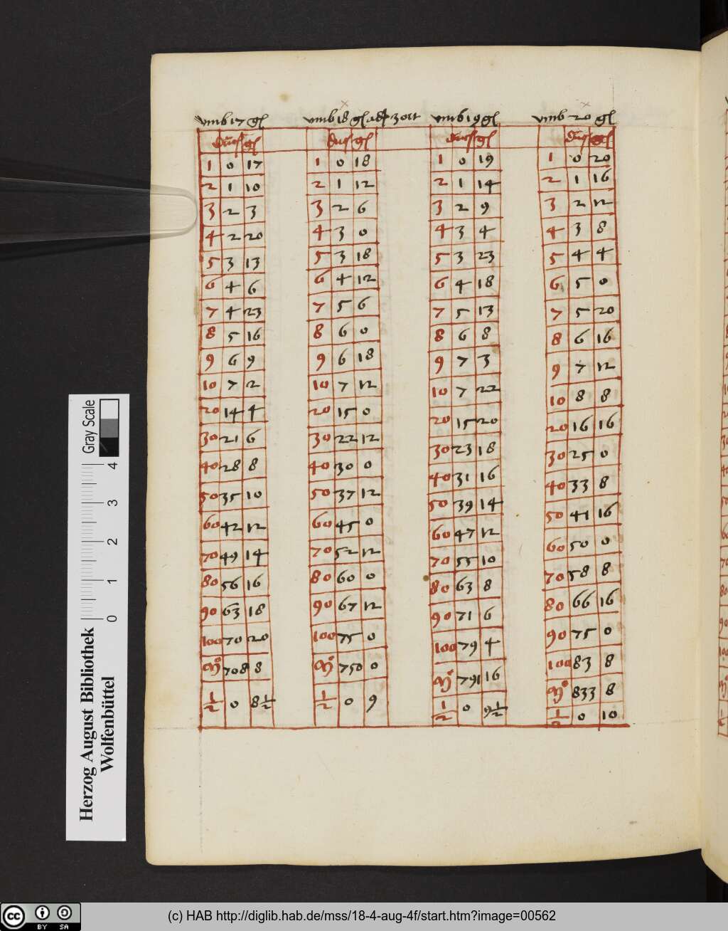 http://diglib.hab.de/mss/18-4-aug-4f/00562.jpg