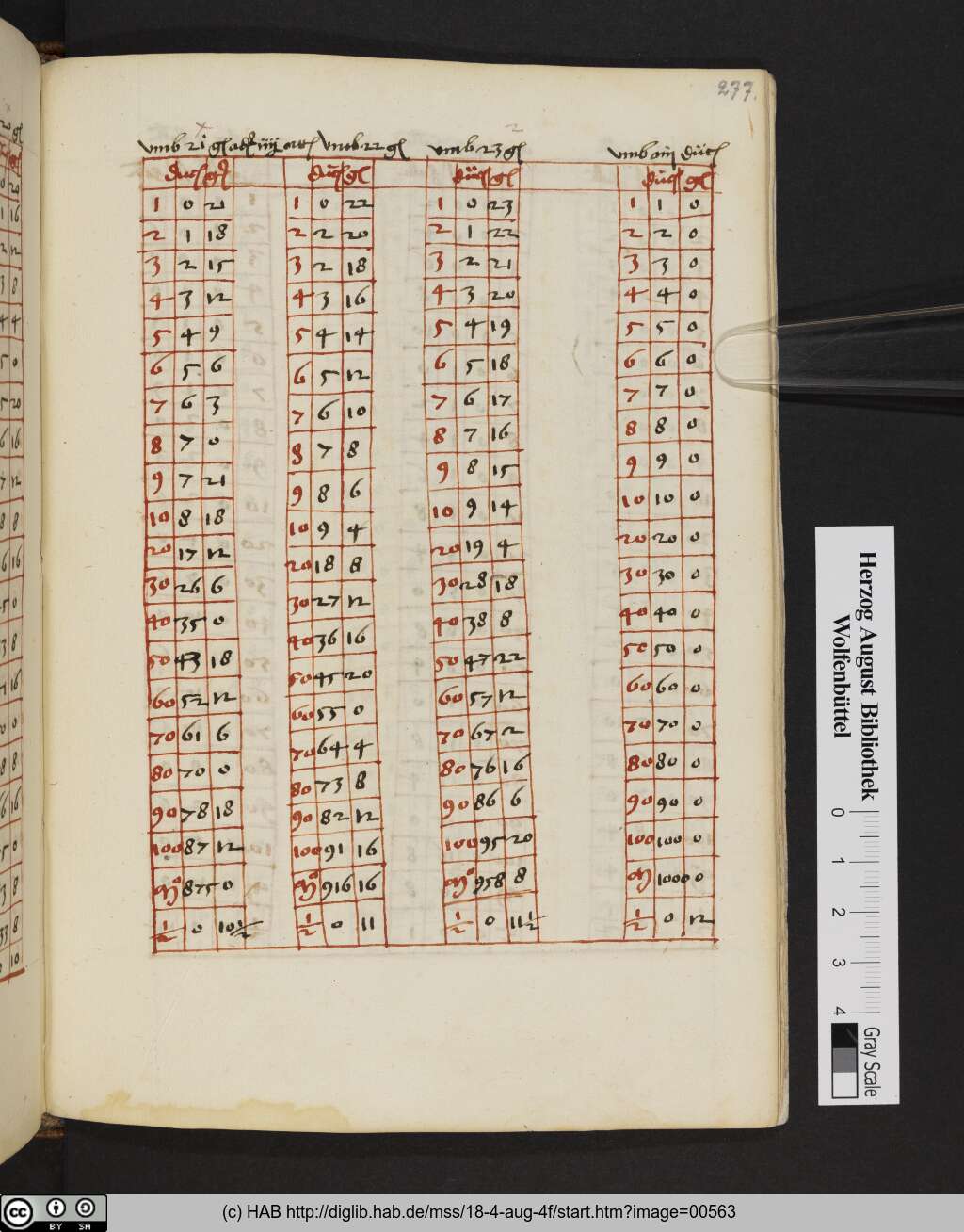 http://diglib.hab.de/mss/18-4-aug-4f/00563.jpg