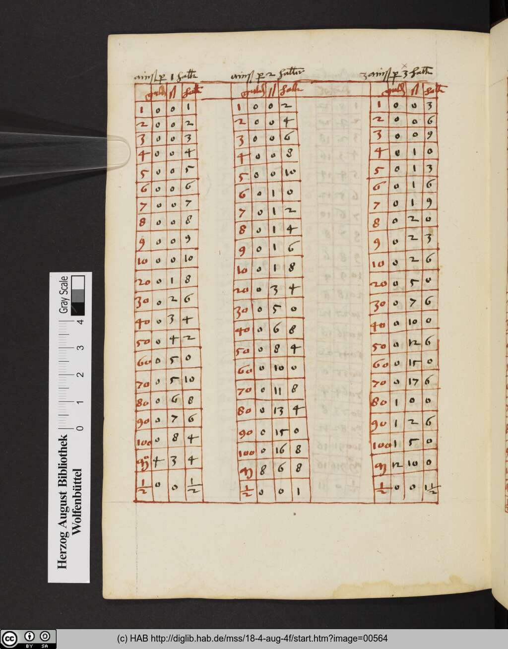 http://diglib.hab.de/mss/18-4-aug-4f/00564.jpg
