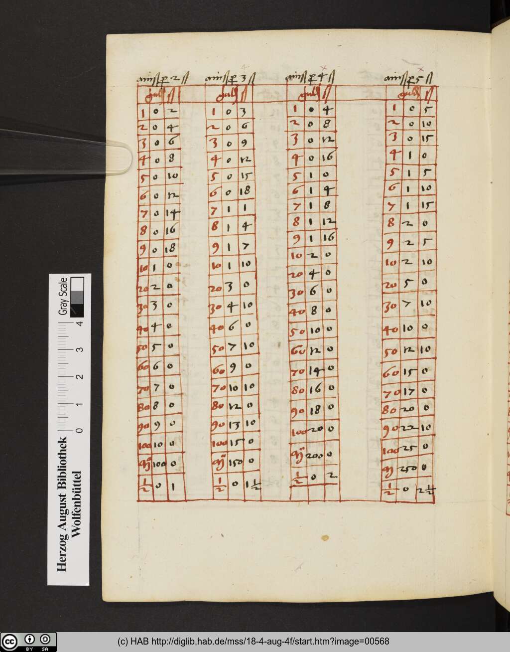http://diglib.hab.de/mss/18-4-aug-4f/00568.jpg