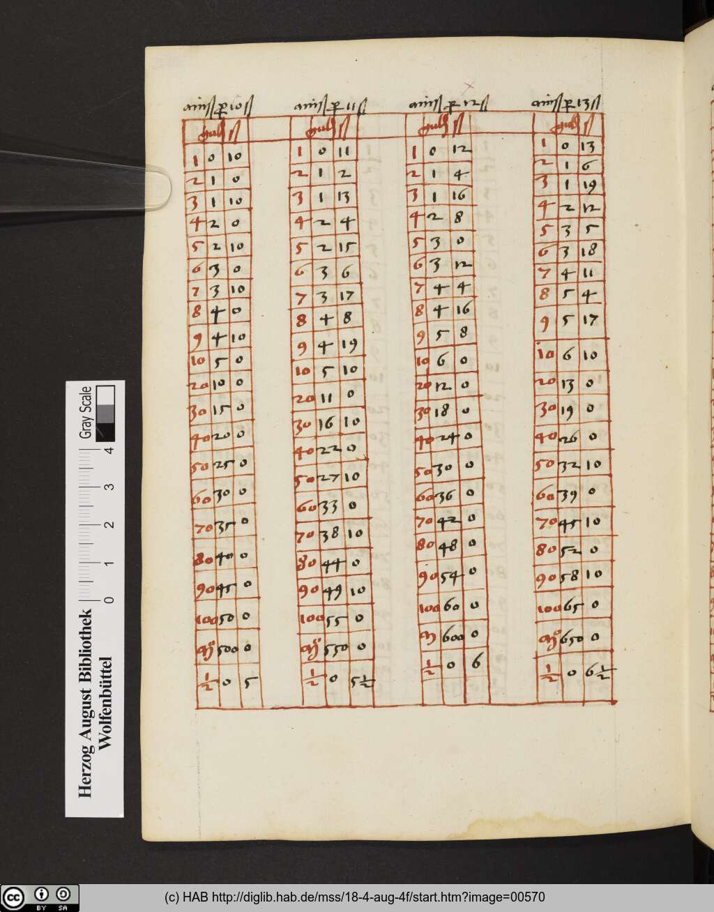 http://diglib.hab.de/mss/18-4-aug-4f/00570.jpg