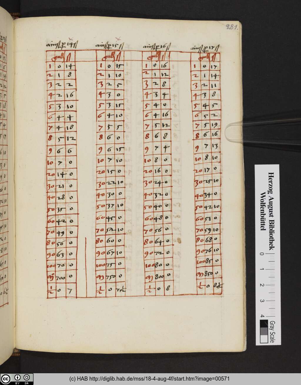 http://diglib.hab.de/mss/18-4-aug-4f/00571.jpg