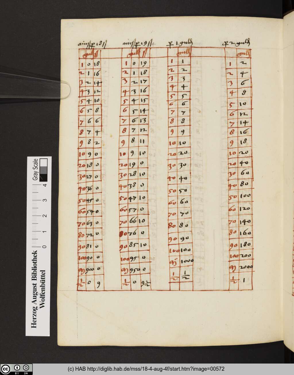 http://diglib.hab.de/mss/18-4-aug-4f/00572.jpg