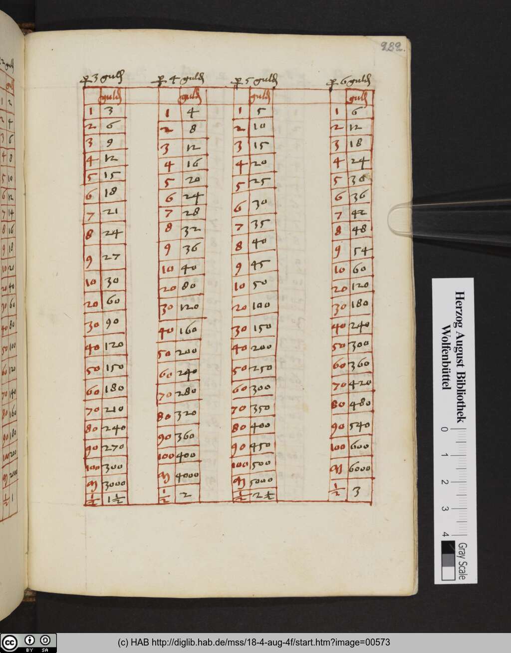 http://diglib.hab.de/mss/18-4-aug-4f/00573.jpg