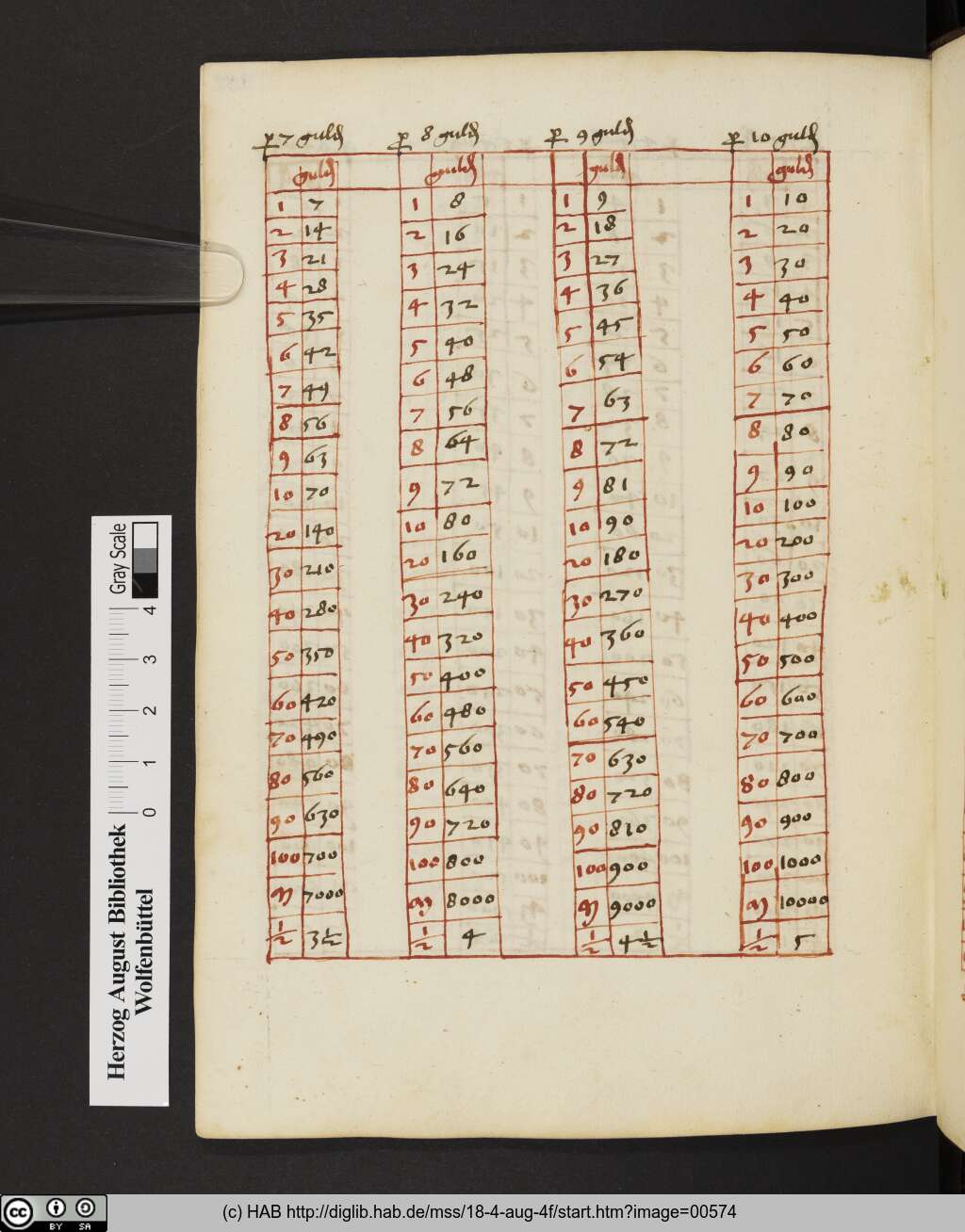http://diglib.hab.de/mss/18-4-aug-4f/00574.jpg