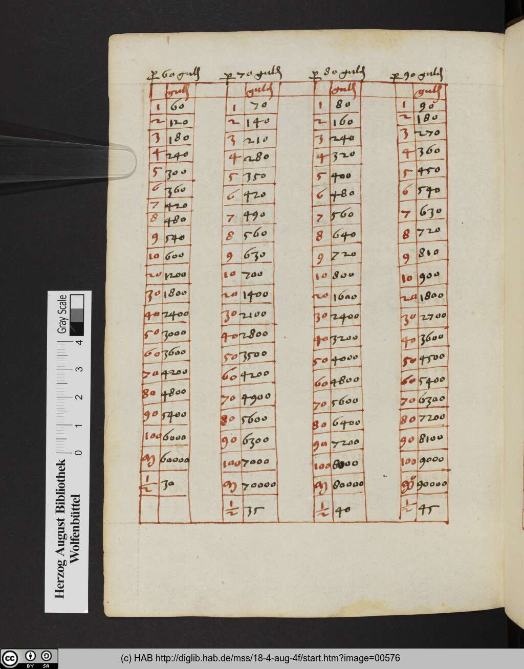 http://diglib.hab.de/mss/18-4-aug-4f/00576.jpg