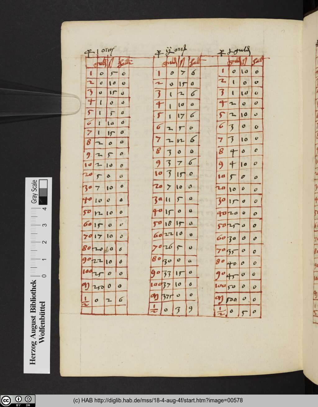 http://diglib.hab.de/mss/18-4-aug-4f/00578.jpg