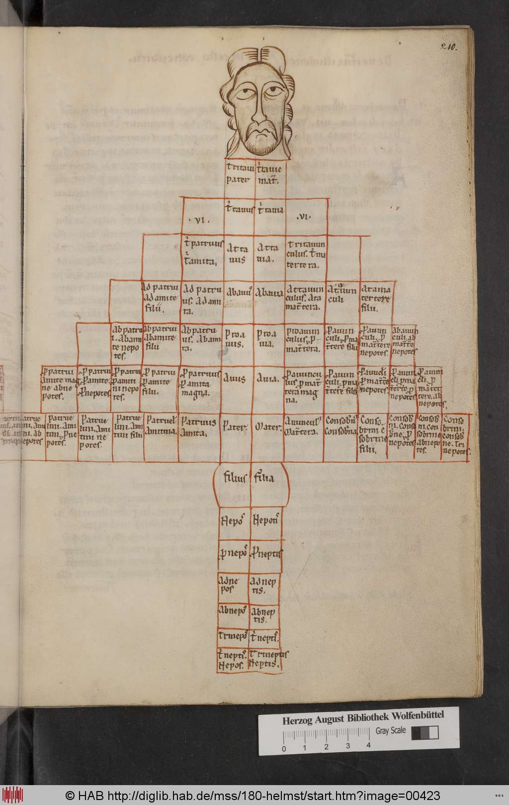 http://diglib.hab.de/mss/180-helmst/00423.jpg