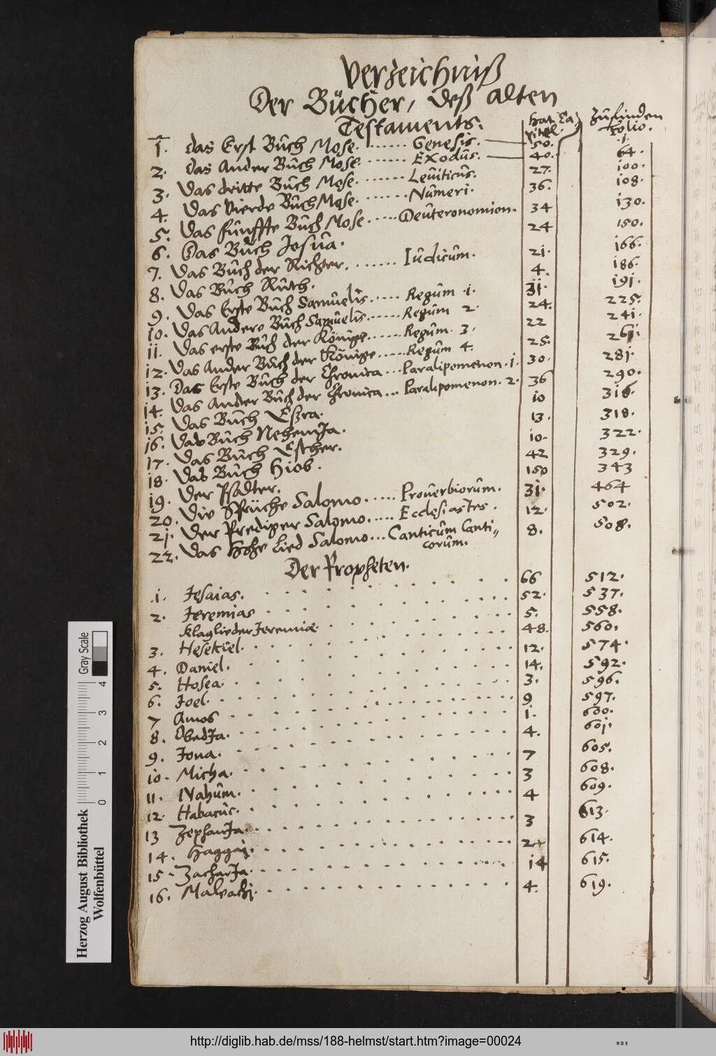 http://diglib.hab.de/mss/188-helmst/00024.jpg