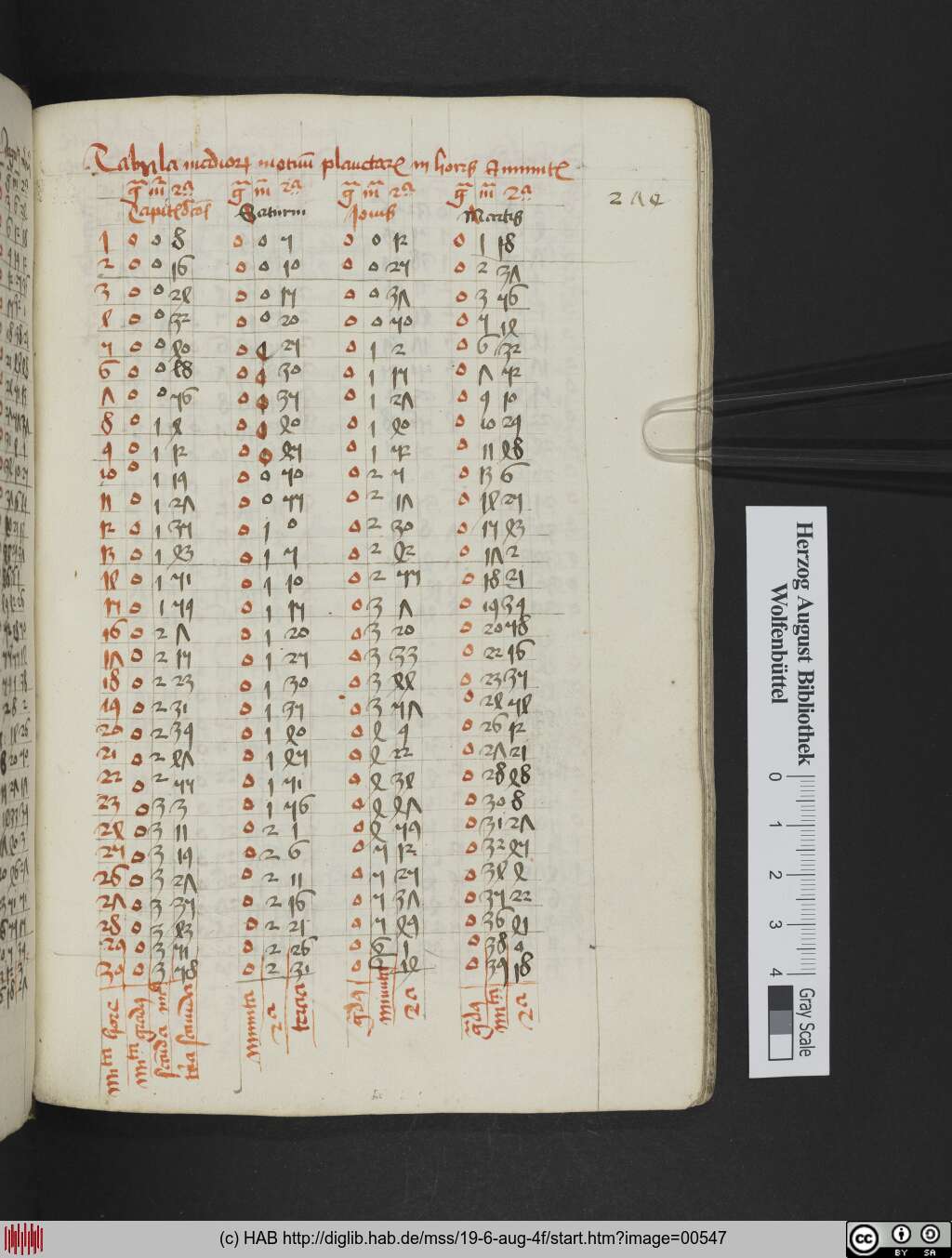 http://diglib.hab.de/mss/19-6-aug-4f/00547.jpg