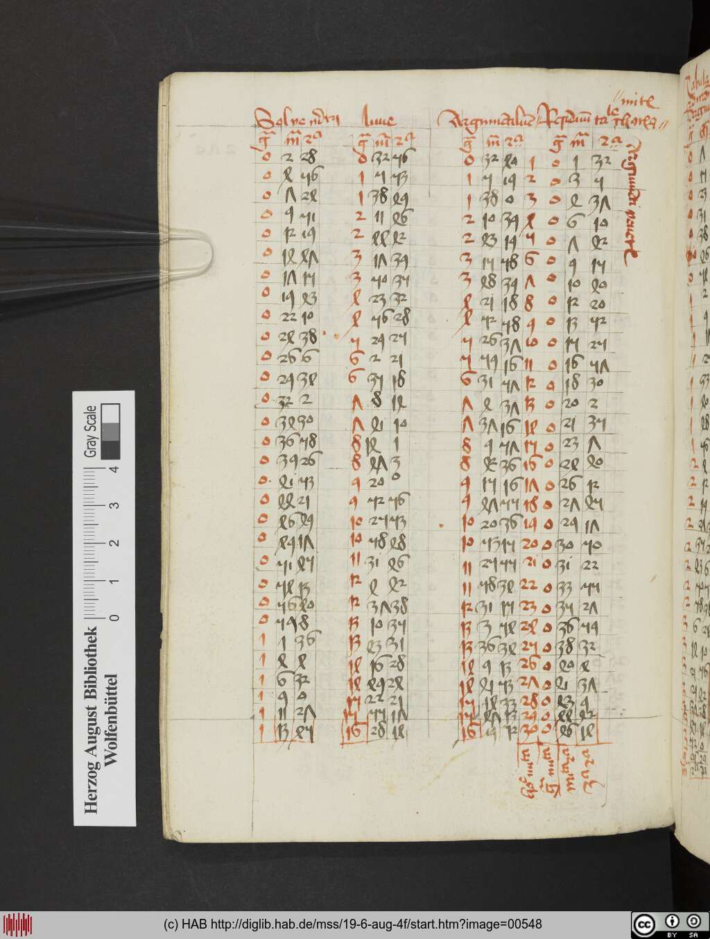 http://diglib.hab.de/mss/19-6-aug-4f/00548.jpg
