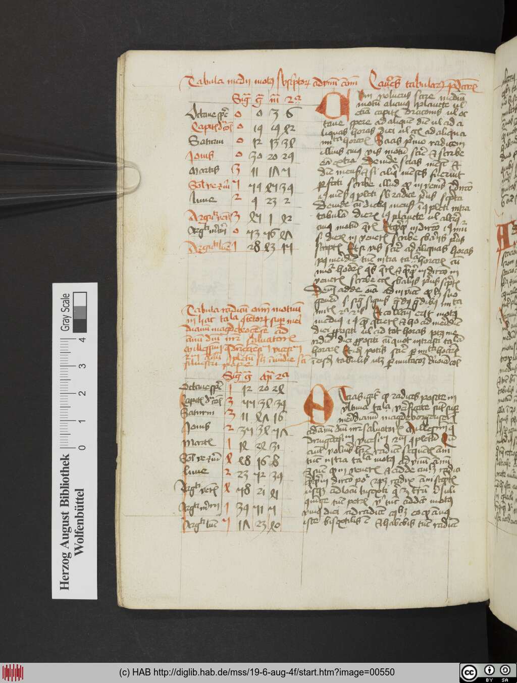 http://diglib.hab.de/mss/19-6-aug-4f/00550.jpg