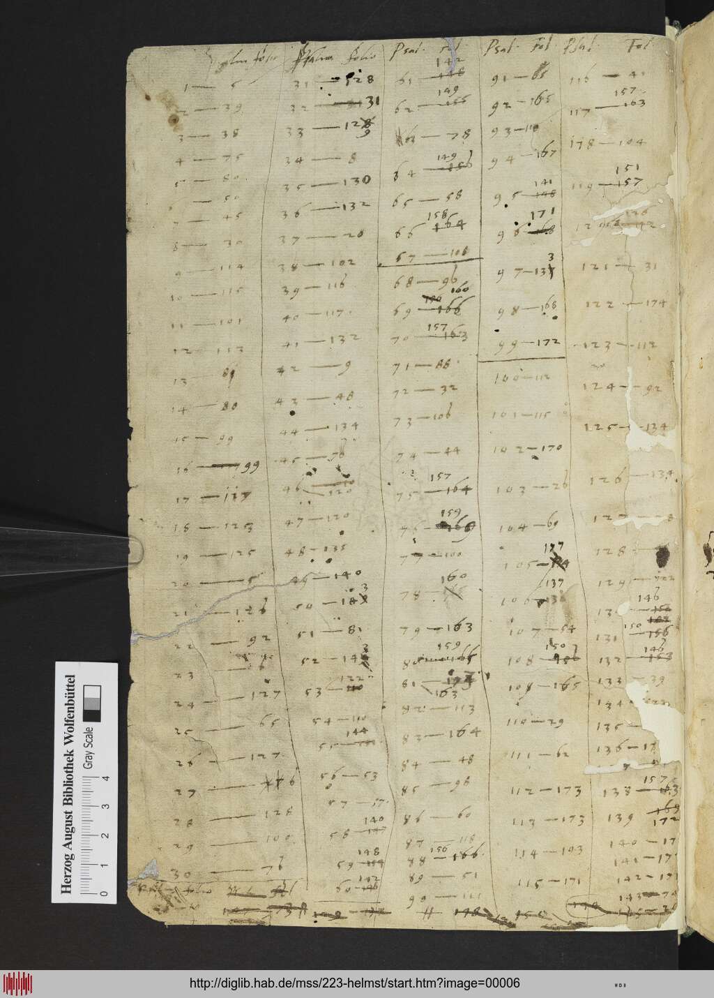 http://diglib.hab.de/mss/223-helmst/00006.jpg