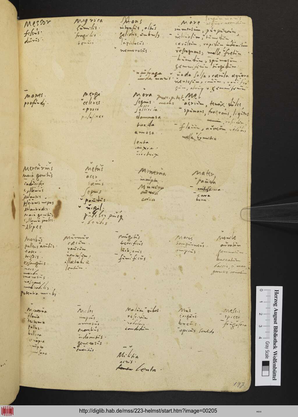 http://diglib.hab.de/mss/223-helmst/00205.jpg