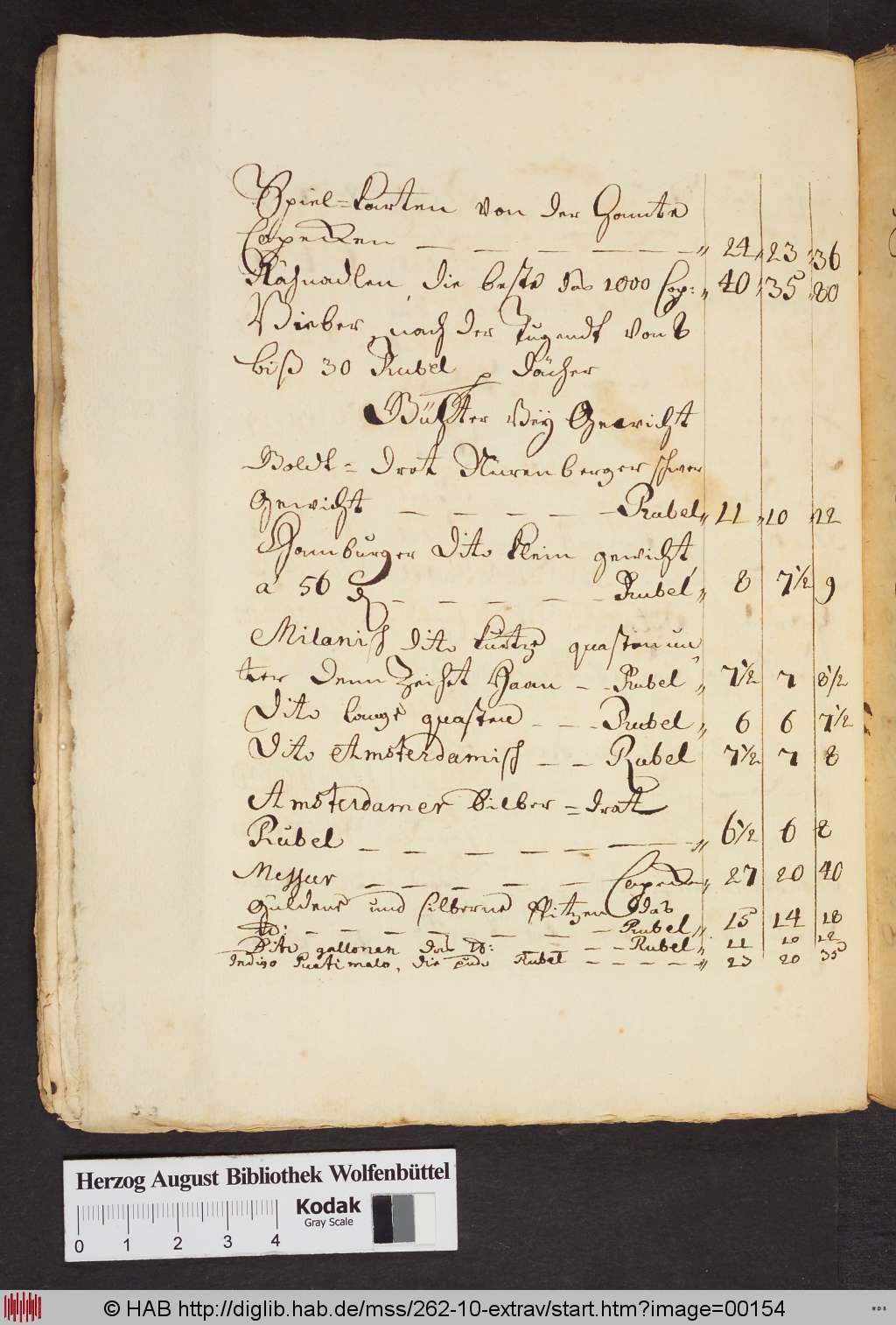 http://diglib.hab.de/mss/262-10-extrav/00154.jpg