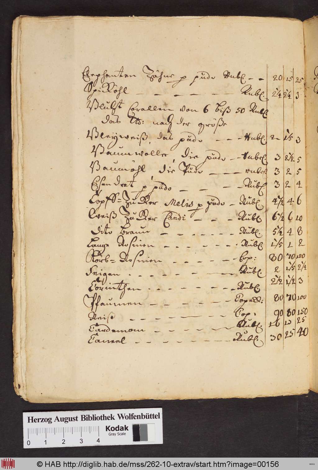 http://diglib.hab.de/mss/262-10-extrav/00156.jpg