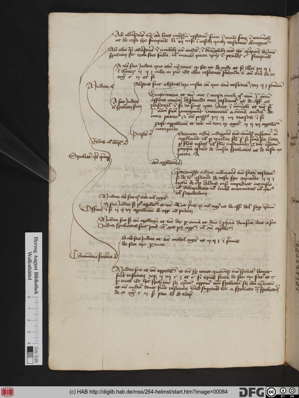 http://diglib.hab.de/mss/264-helmst/00084.jpg