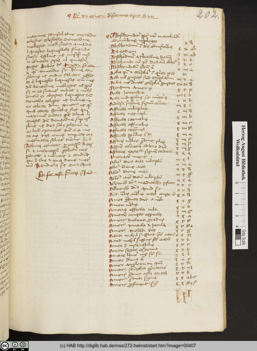 http://diglib.hab.de/mss/272-helmst/00407.jpg