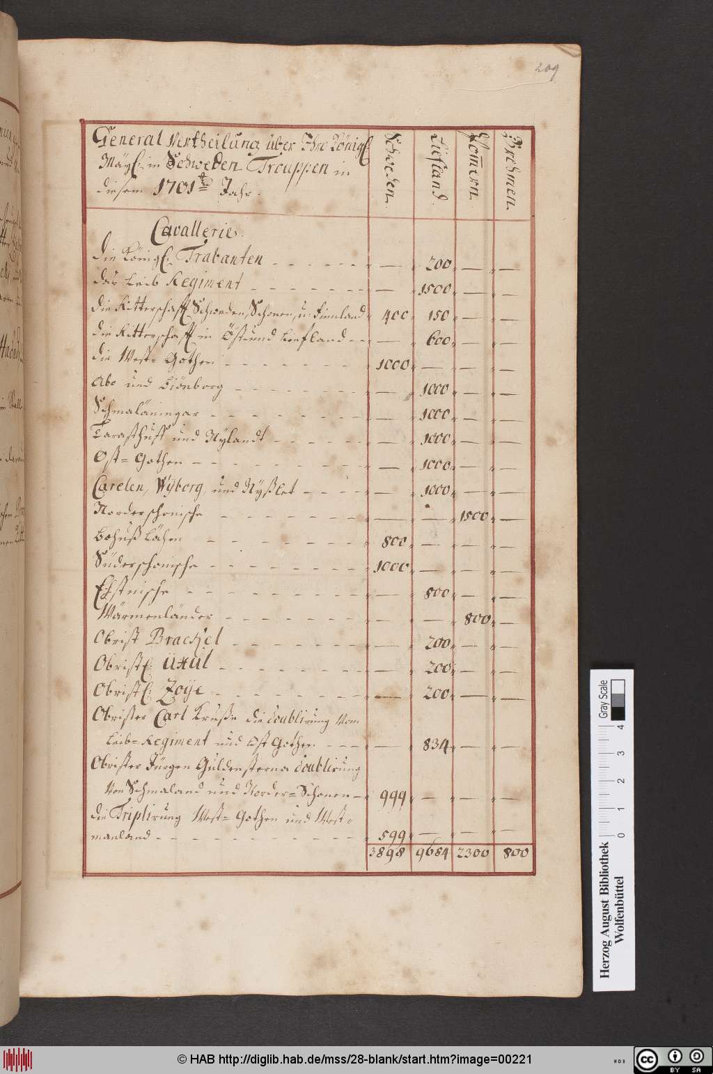 http://diglib.hab.de/mss/28-blank/00221.jpg