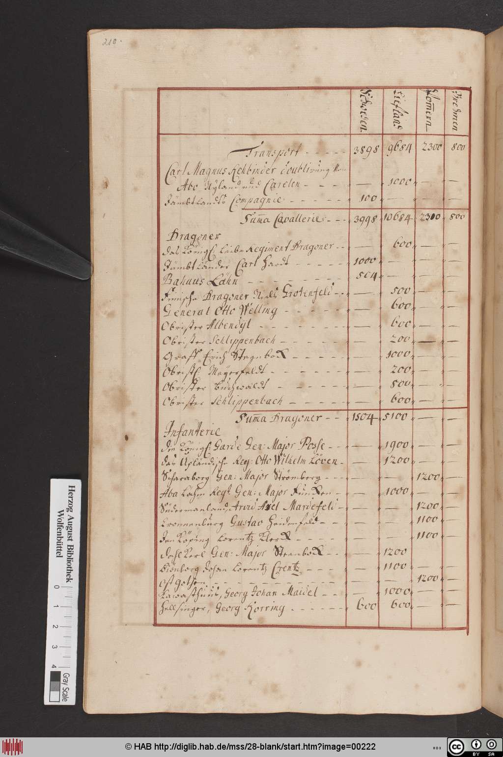 http://diglib.hab.de/mss/28-blank/00222.jpg
