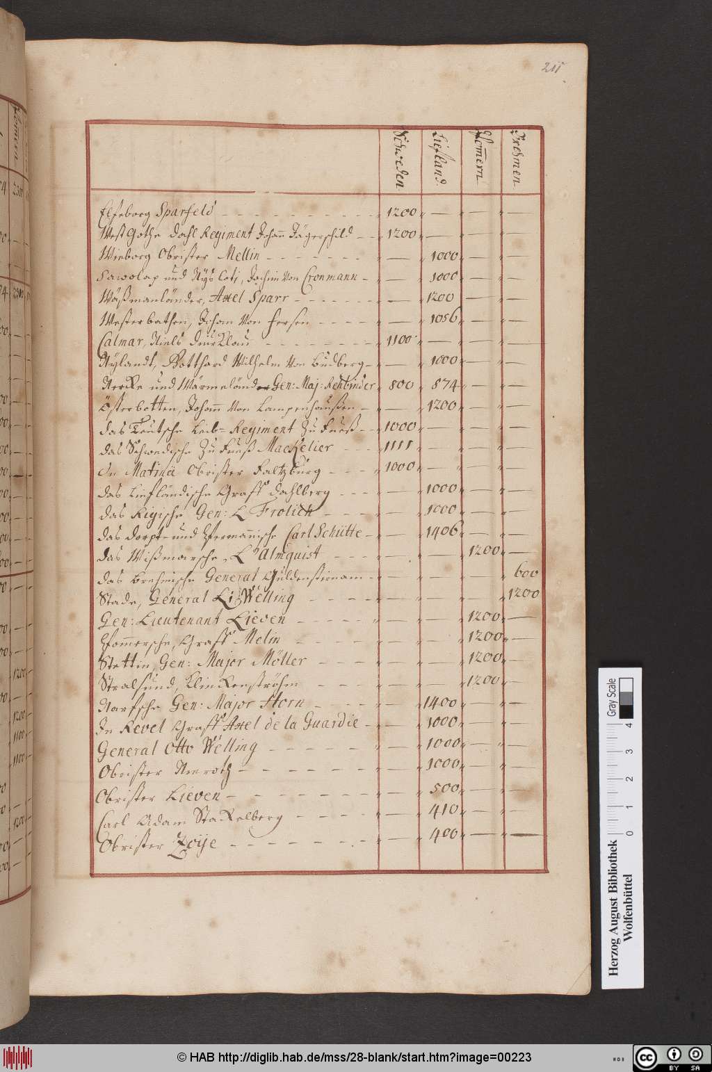 http://diglib.hab.de/mss/28-blank/00223.jpg