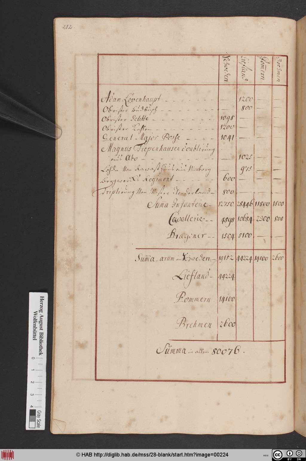 http://diglib.hab.de/mss/28-blank/00224.jpg