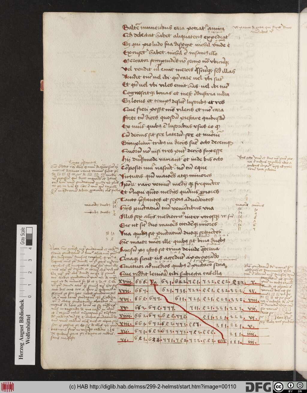 http://diglib.hab.de/mss/299-2-helmst/00110.jpg
