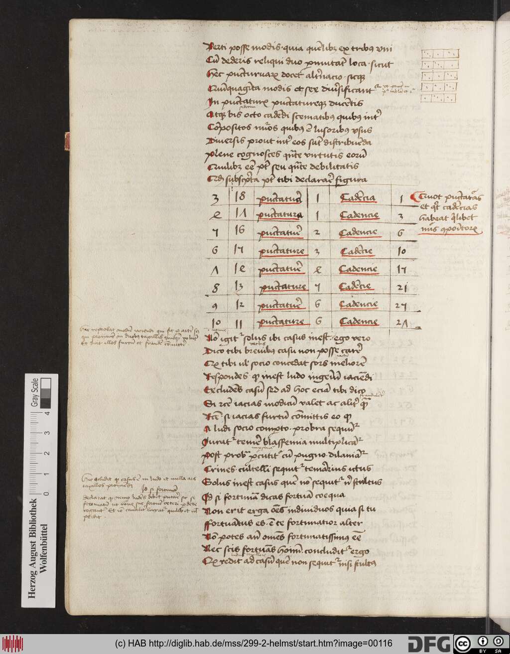 http://diglib.hab.de/mss/299-2-helmst/00116.jpg