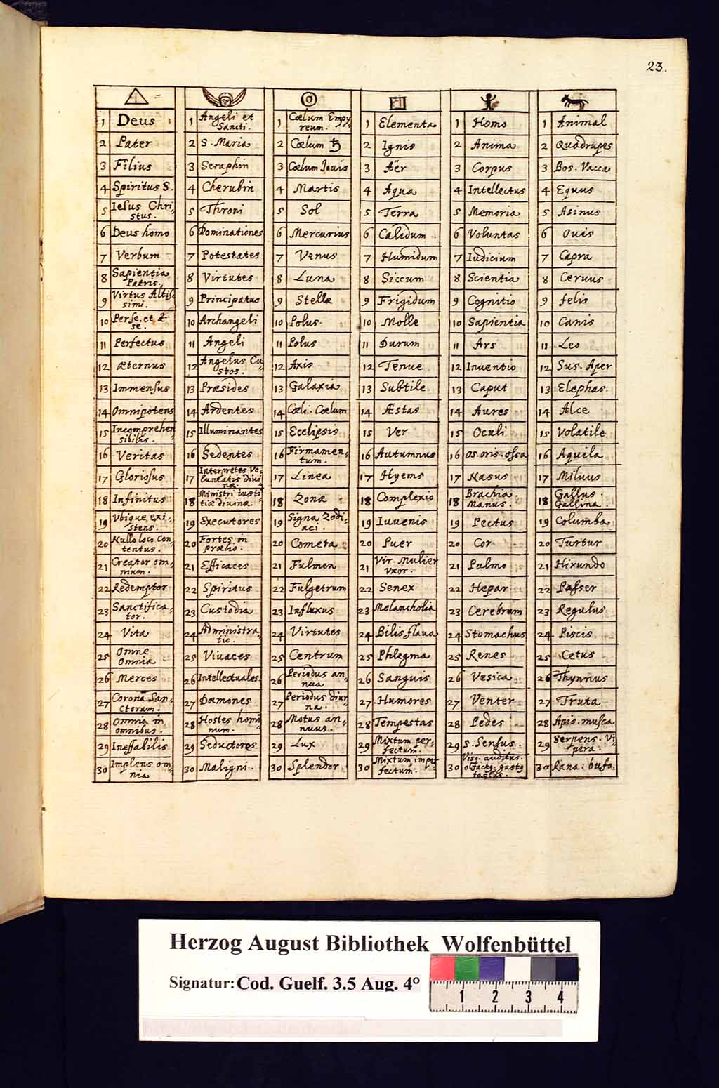 http://diglib.hab.de/mss/3-5-aug-4f/00046.jpg