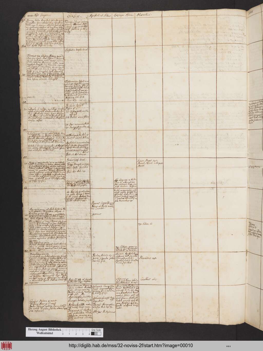 http://diglib.hab.de/mss/32-noviss-2f/00010.jpg