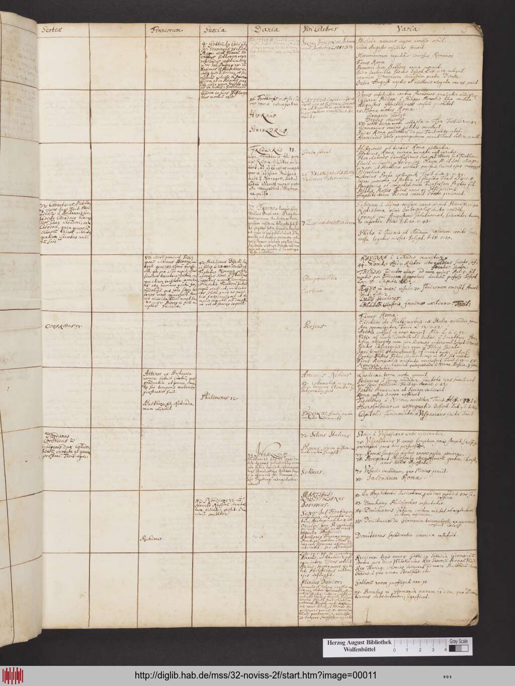 http://diglib.hab.de/mss/32-noviss-2f/00011.jpg
