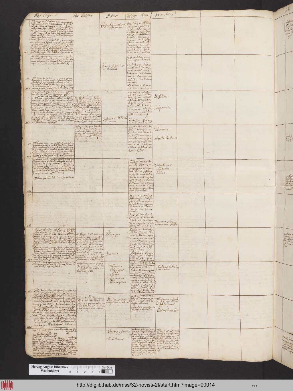 http://diglib.hab.de/mss/32-noviss-2f/00014.jpg