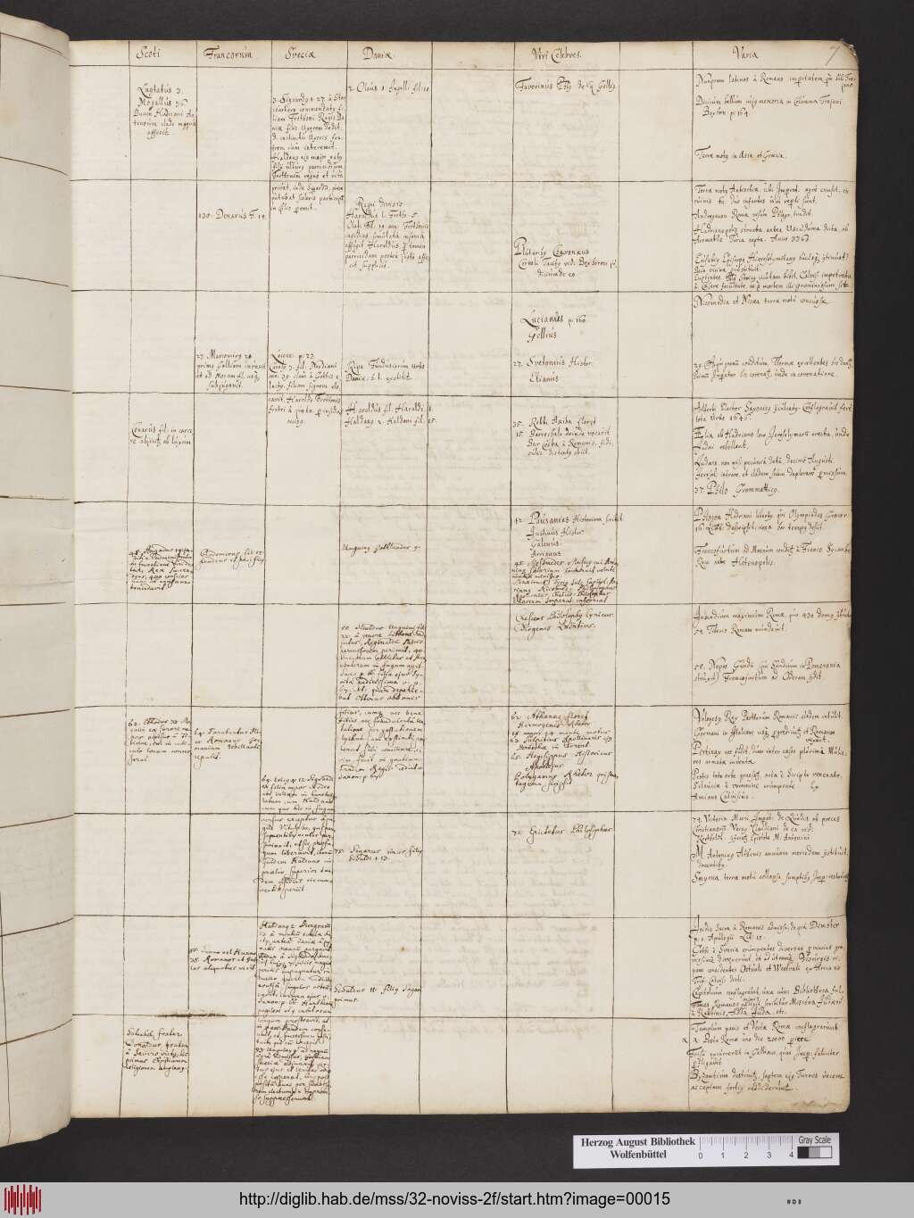 http://diglib.hab.de/mss/32-noviss-2f/00015.jpg