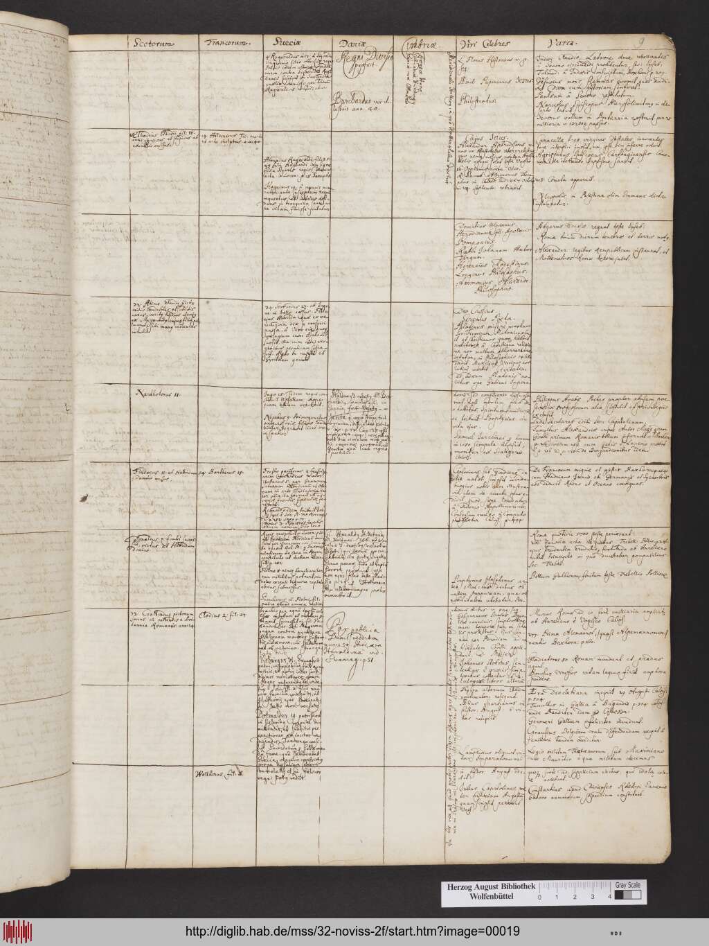 http://diglib.hab.de/mss/32-noviss-2f/00019.jpg